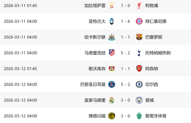 新球体育下载-5-2!欧冠5队晋级在望:巴黎+皇马大胜,黑马或携手4豪门进8强