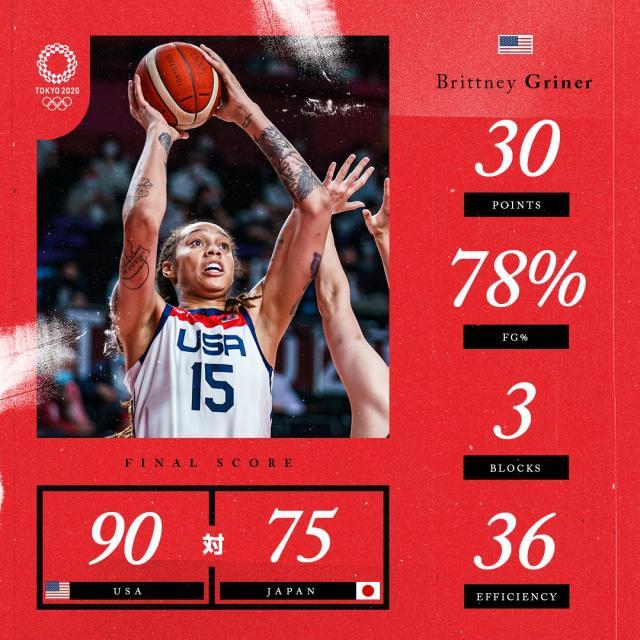 1628399722338098808.jpg 新球体育下载-奥运舞台戏耍对手 争议背后是美国女篮的绝对碾压